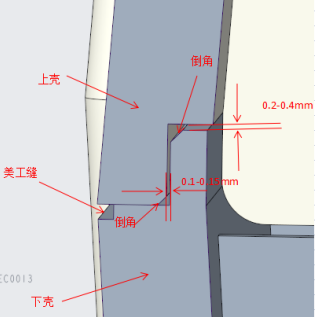 產(chǎn)品的結(jié)構(gòu)細節(jié)設(shè)計